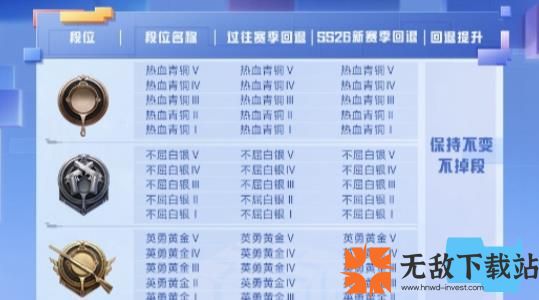 和平精英ss26赛季什么时间结束 和平精英ss26赛季结束时间介绍