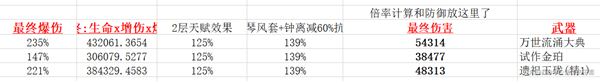 那维莱特1命的提升有多大