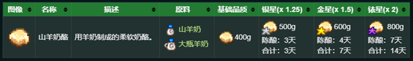 星露谷物语秘密纸条3解析