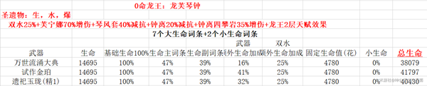 那维莱特1命的提升有多大