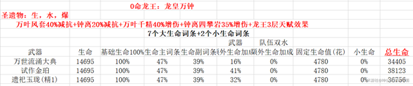 那维莱特1命的提升有多大