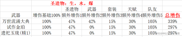 那维莱特1命的提升有多大