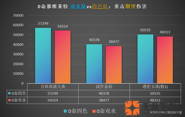 那维莱特1命的提升有多大