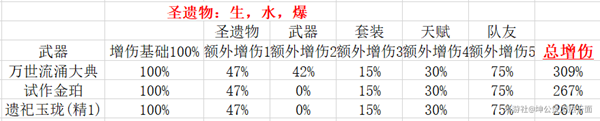 那维莱特1命的提升有多大