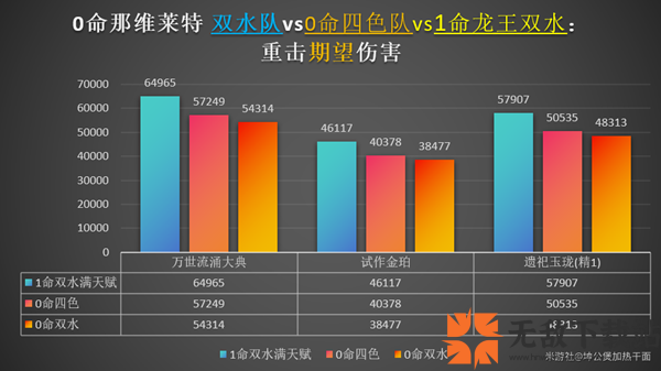 那维莱特1命的提升有多大