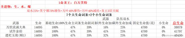 那维莱特1命的提升有多大