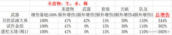 那维莱特1命的提升有多大