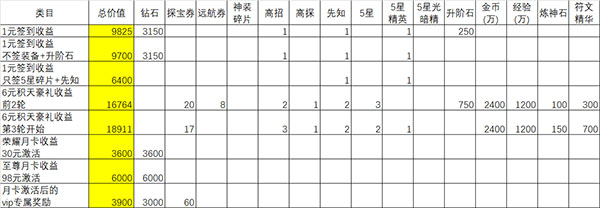 闪烁之光国际服