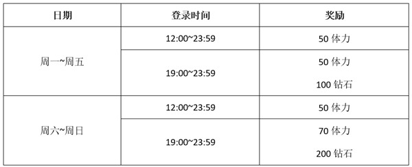 坎特伯雷公主与骑士唤醒冠军之剑的奇幻冒险vivo版