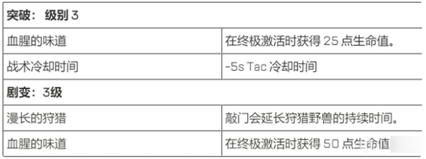 APEX21赛季更新了什么