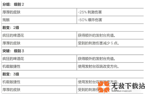 APEX21赛季更新了什么