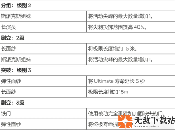 APEX21赛季更新了什么