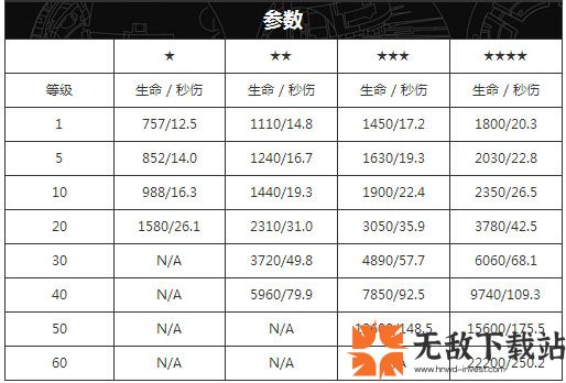 变形金刚地球之战破解版2024