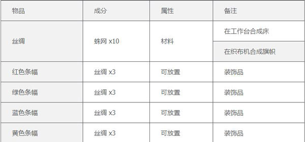 泰拉瑞亚国际服最新版本