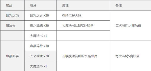 泰拉瑞亚手机中文版