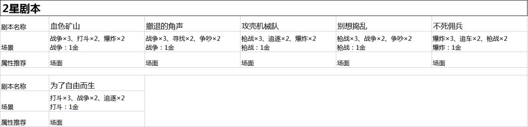 影业梦想家破解版