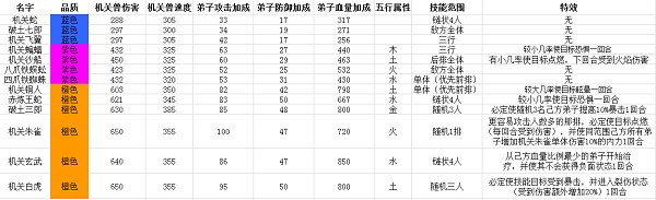 秦时明月gm版