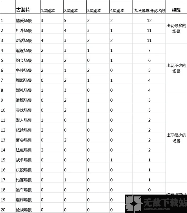 影业梦想家破解版