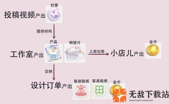 箱庭小偶官方正版