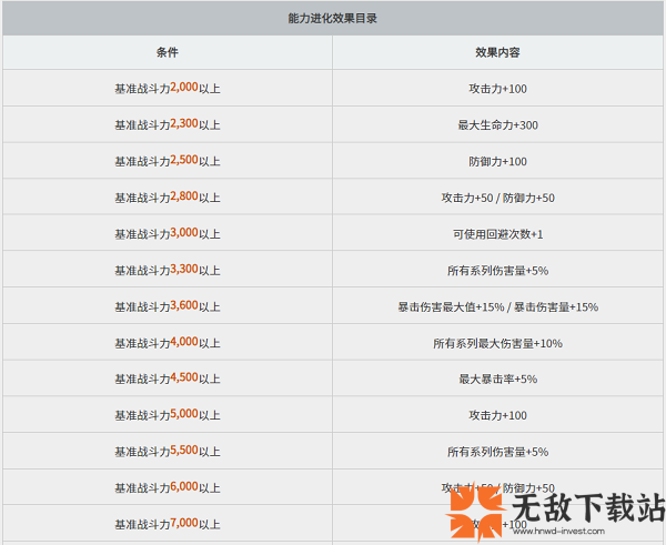 黑色沙漠台服手游最新版2024